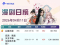 11日漫剧&AI真人剧日榜：《以婚为契》漫剧第一