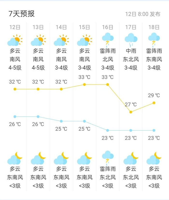 钦州7天天气预报。