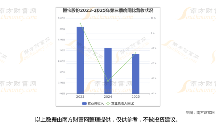 恒宝股份财务数据图