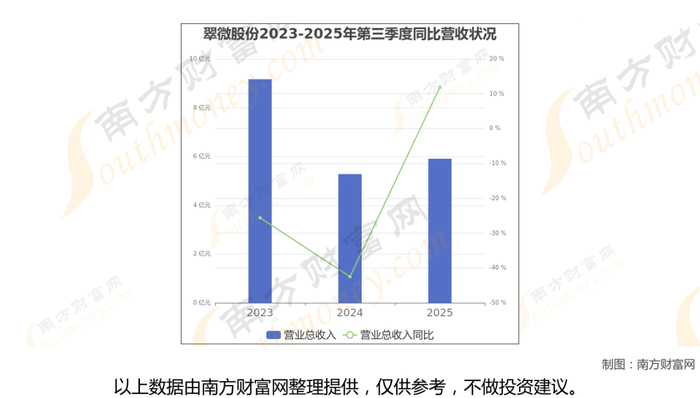 翠微股份财务数据图