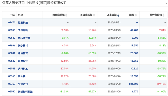 资料来源：AIPO