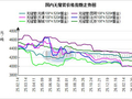 兰格无缝管日盘点：无缝管市场持稳运行 心态逐步回暖