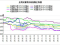 4月13日兰格无缝管早间预警