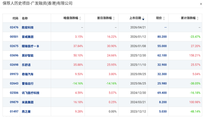 资料来源：AIPO