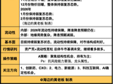 一季度暴增