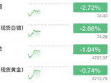 金价大跌！霍尔木兹海峡，又“断”了？