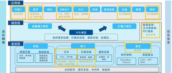 资料来源：Wind；注：文字及表中个股仅作为成份股展示，不代表个股推荐