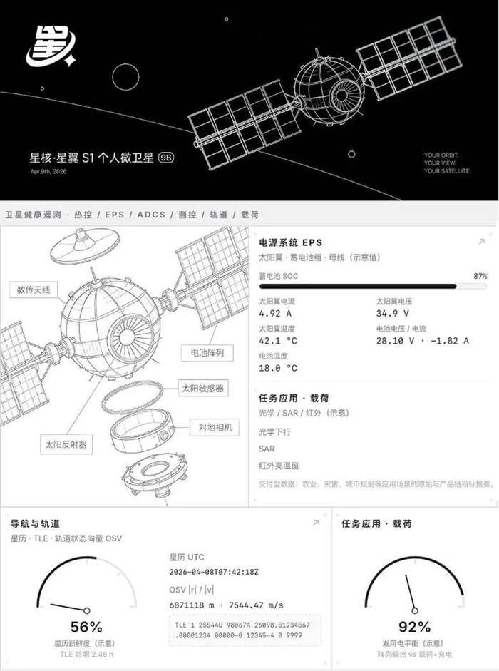 「喂!星」项目的个人微卫星设计图