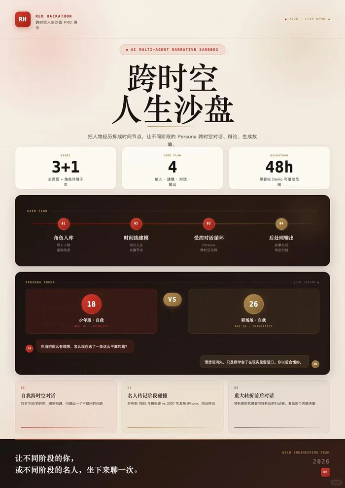 《时序人格》的宣传图