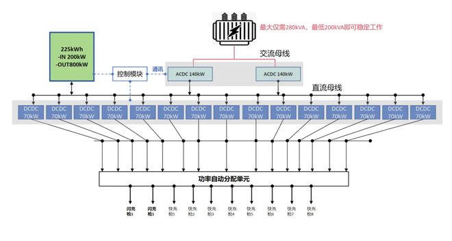 叽里咕噜说啥呢？脖子哥给大伙翻译一下，如图：