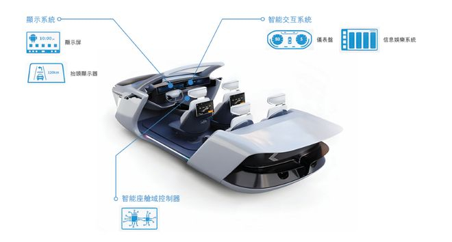 ▲德赛西威智能座舱业务