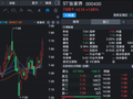 ST张家界，申请“摘帽”