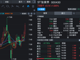 ST张家界，申请“摘帽”