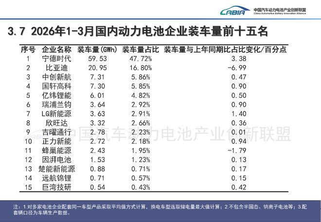  图片来源：中国汽车动力电池产业创新联盟