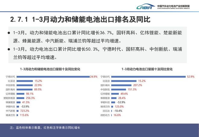  图片来源：中国汽车动力电池产业创新联盟