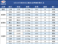 4月13日国内重点城市品种钢价格汇总