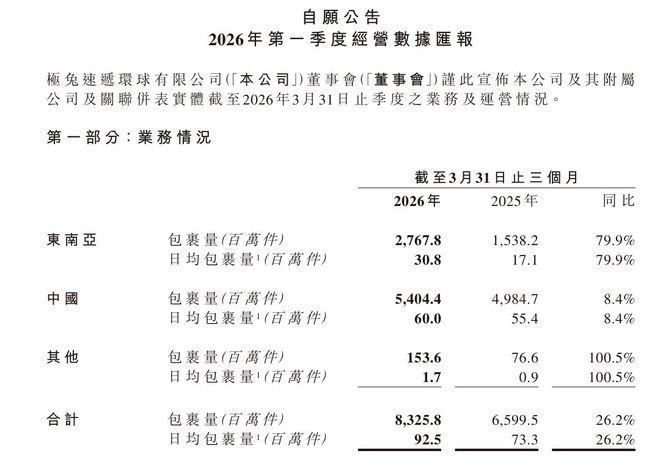 图片来源：极兔速递公告