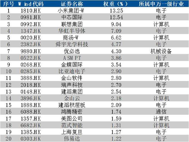 资料来源：Wind；注：文字及表中个股仅作为成份股展示，不代表个股推荐，截至2026年4月9日