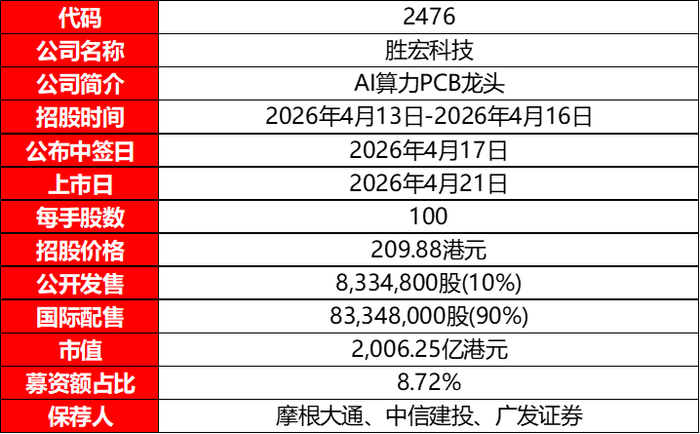 资料来源：招股说明书