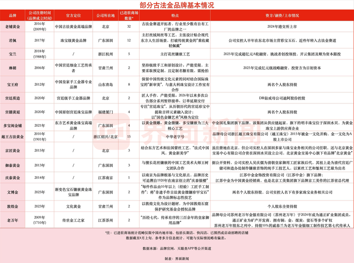 图片来源：界面新闻 朱咏玲