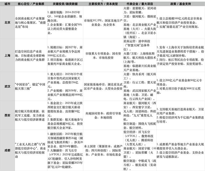 图片来源：每经记者 余洋 梳理