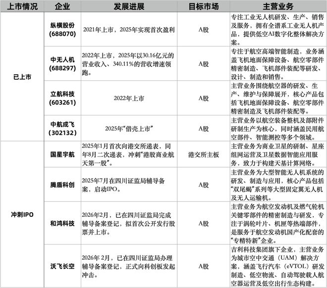 图片来源：每经记者 余洋 梳理