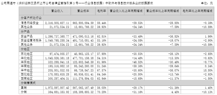 启明星辰公告截图，下同