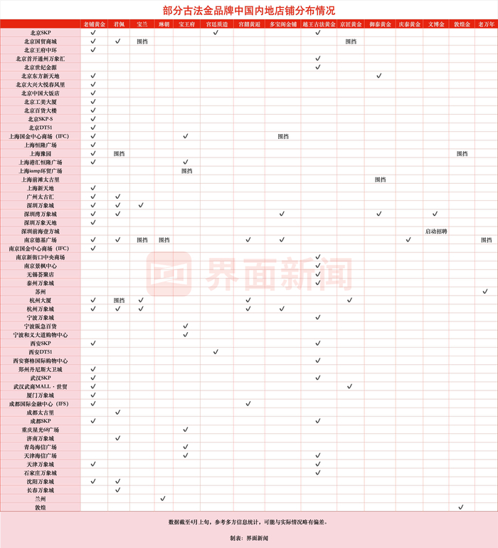图片来源：界面新闻 朱咏玲