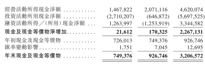资料来源：招股说明书