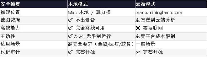 图片来源：明略科技
