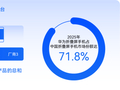 华为 Pura X 上市一年出货量突破 150 万台，超后三位厂商旗舰折叠机型总和