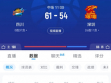 倒反天罡！37连败四川半场领先深圳7分 后者目前12连胜