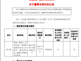 任职不足两年，邓立新辞任！信达地产五年已经历三任董事长