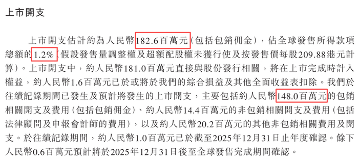 资料来源：招股说明书