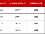 【浙商银行FICC·贵金属】战事脱敏，静候下一主线