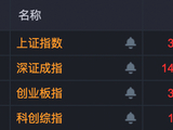 A股指数收红！锂矿板块午后放量拉升！
