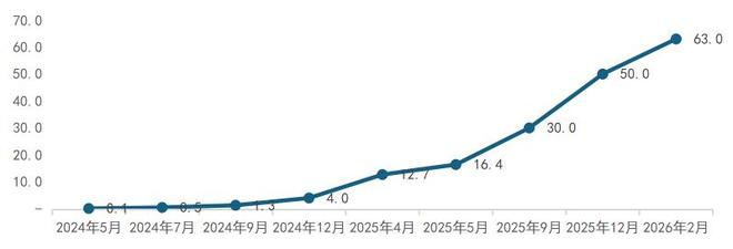 资料来源：公司官网，火山引擎