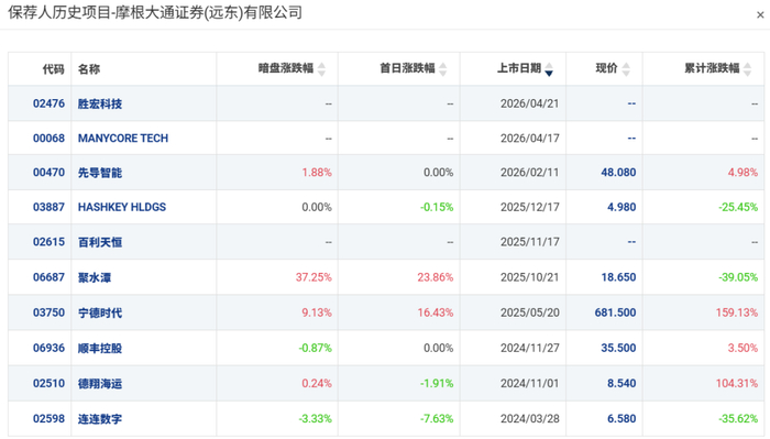 资料来源：AIPO