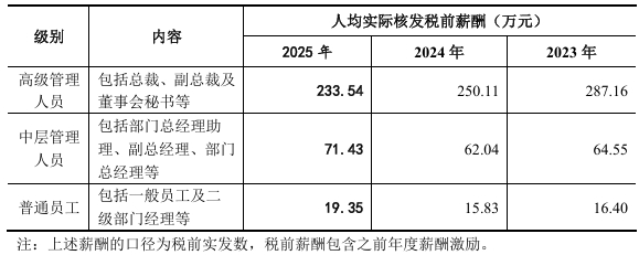 来源：公司公告