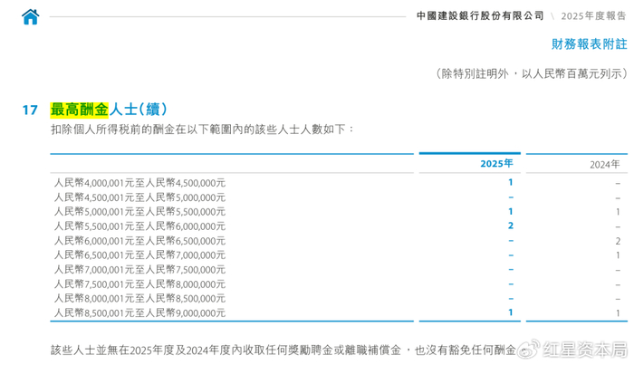 图片来源：中国建设银行H股2025年年报