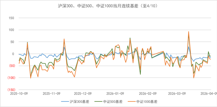 数据来源：wind，金斧子投研中心
