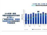 内存冲击发力了！中国智能手机市场下滑：华为依旧第一