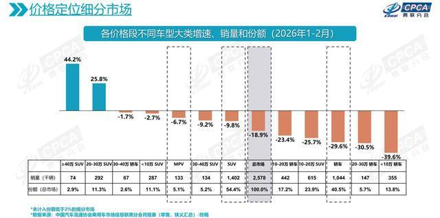 图片来源：乘联分会报告