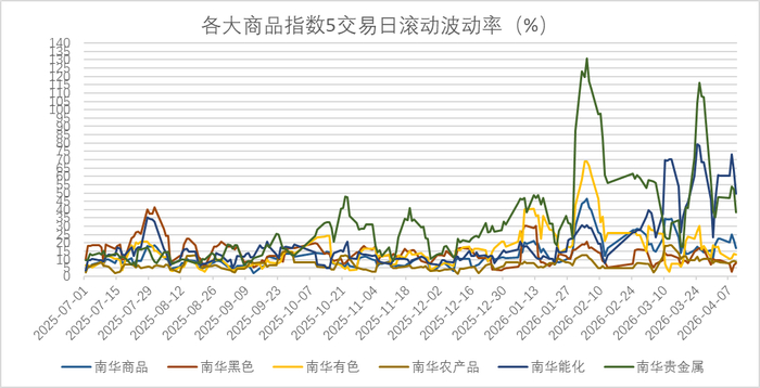 数据来源：wind，金斧子投研中心