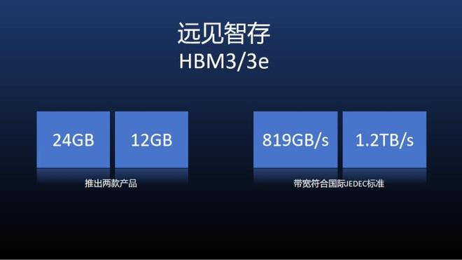远见智存HBM3/3e产品规格（图源/企业）