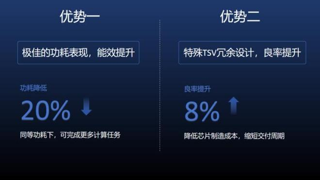 远见智存HBM3/3e产品优势（图源/企业）