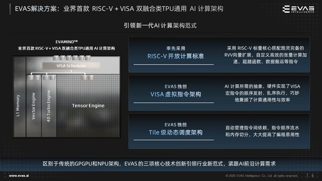▲EVAS解决方案亮点