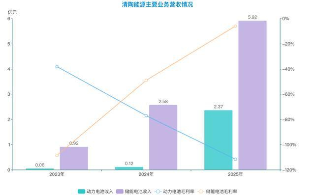 制图/贝壳财经记者朱玥怡