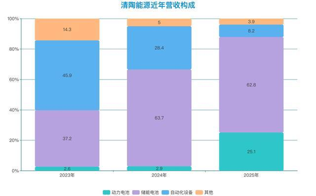 制图/贝壳财经记者朱玥怡