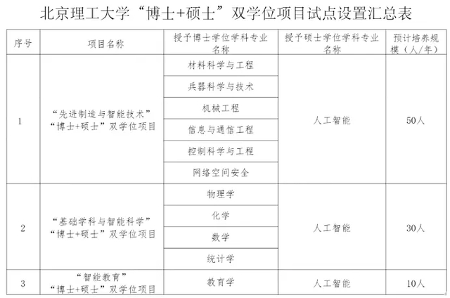 来源：北京理工大学官网
